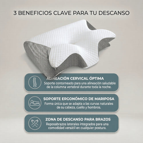 CerviCare Premium™